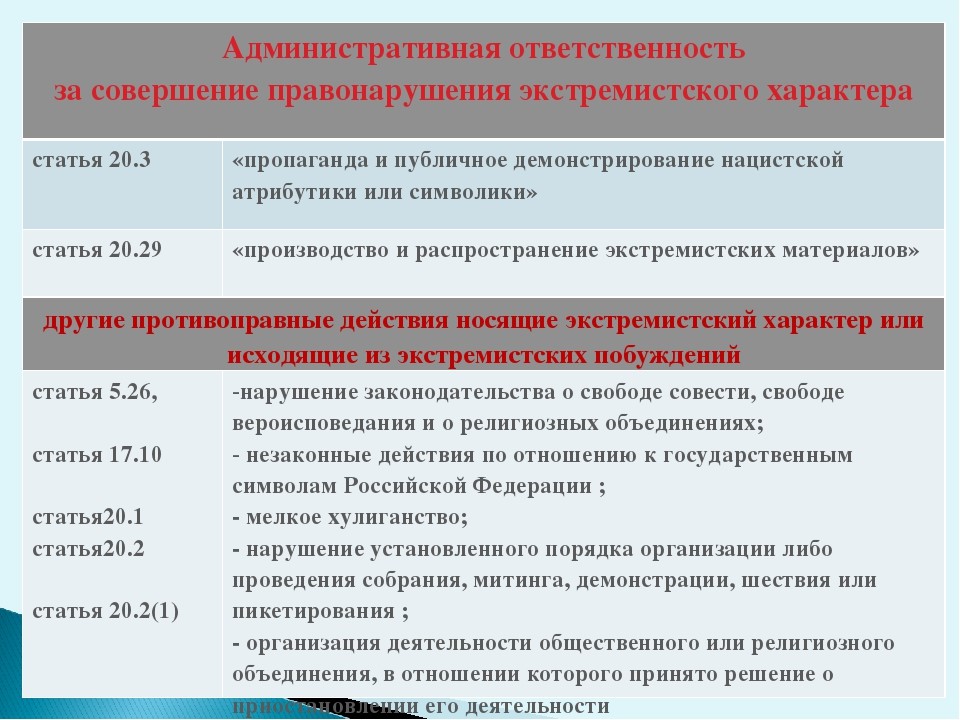 КоАП РФ Экстремизм.jpg